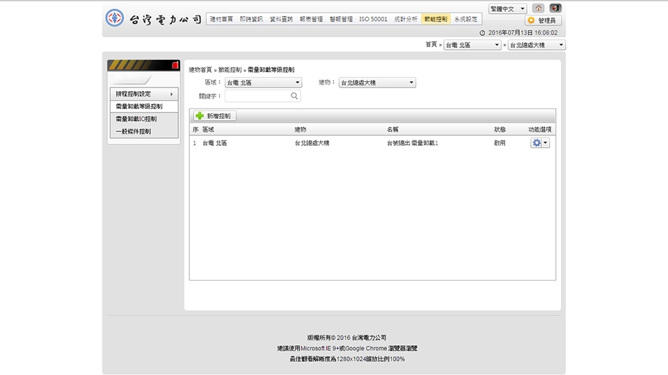 節能控制 - 雲端智慧建築能源管理系統(iBEMS)的八大功能，以建立高效率的能源監控管理策略。